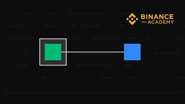 以太坊介绍Ethereum基本原理