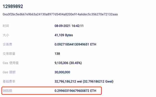 【推荐】以太坊每个区块燃烧多少个 ETH？