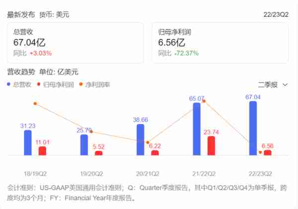 以太坊合并后：英伟达受难，“矿工”暴富梦终结