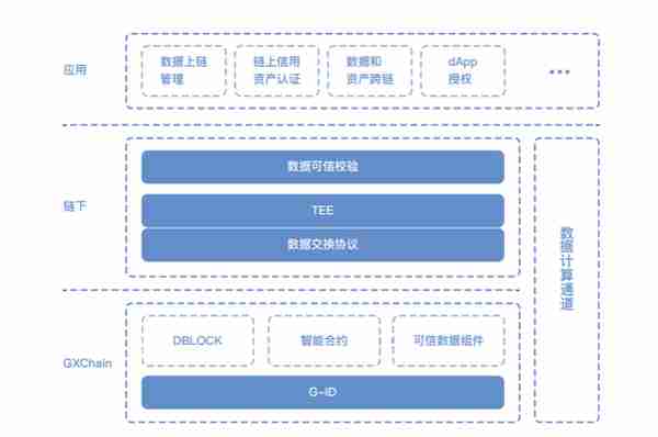 Gxchain（公信宝），到底有什么价值？