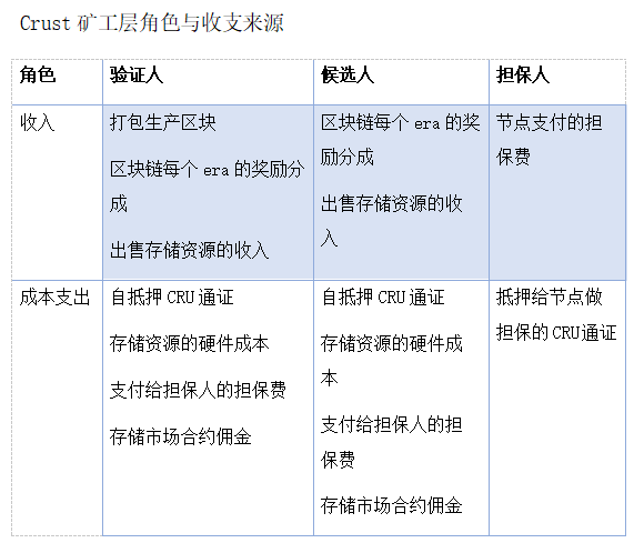 【推荐】矿工挖矿，分布式赛道上一门可观的好生意