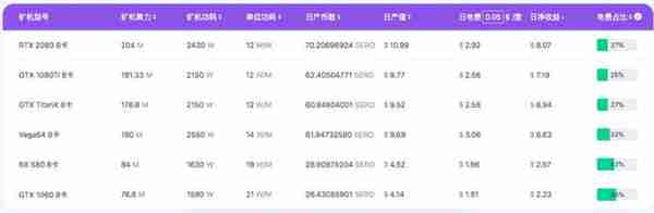 【推荐】SERO销毁一半未挖代币，公链也像交易所一样改总量？