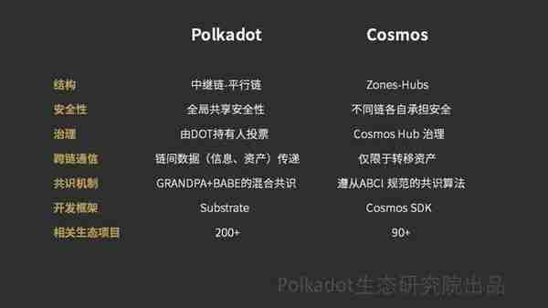 一文读懂跨链：从跨链机制解读 Cosmos 与 Polkadot 异同