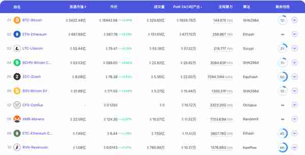 【推荐】Eth2拉开序幕，为何显卡大户却在加码挖矿？