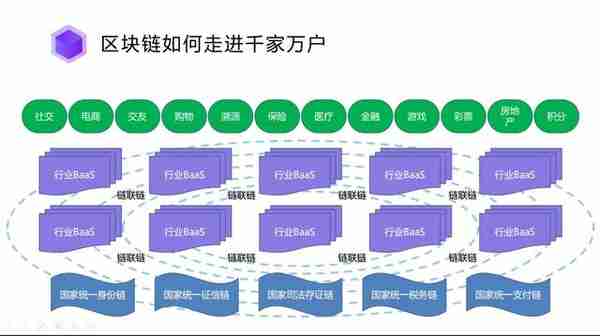 2020投资风向标：减半逻辑，以太坊20、平台币和跨链创新应用