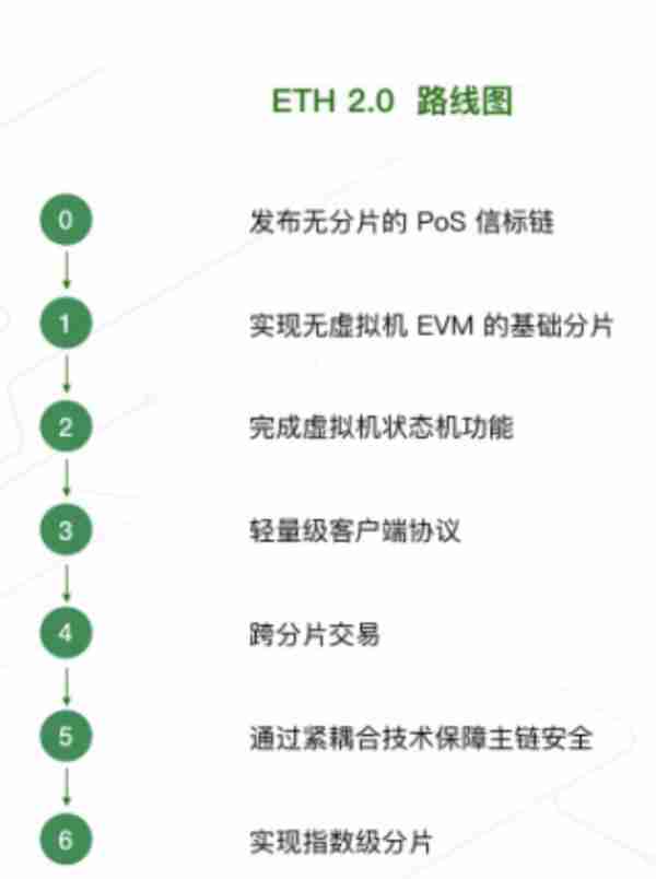 【推荐】ETH20质押挖矿究竟是怎么回事？如何通过ETH获取BETH