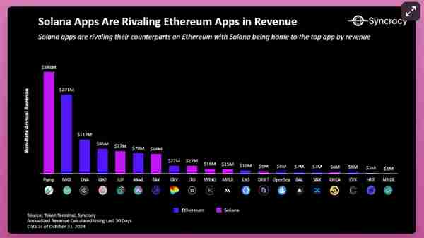 【推荐】四年周期再临比特币、ETH、SOL等主流币种即将迎来历史性涨势？