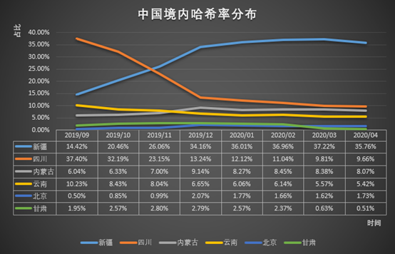 中国比特币挖矿哈希率持续下降，但仍在全球范围内占据绝对优势