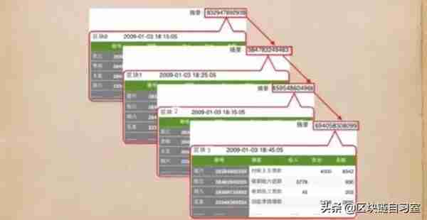 比特币区块里都记录了哪些信息